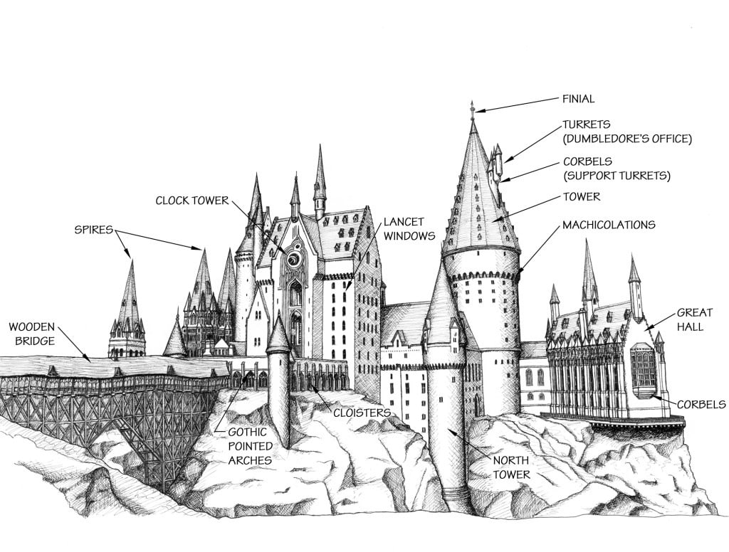 Hogwarts Castle - Some Architectural Terms and Spaces